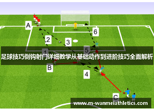 足球技巧倒钩射门详细教学从基础动作到进阶技巧全面解析